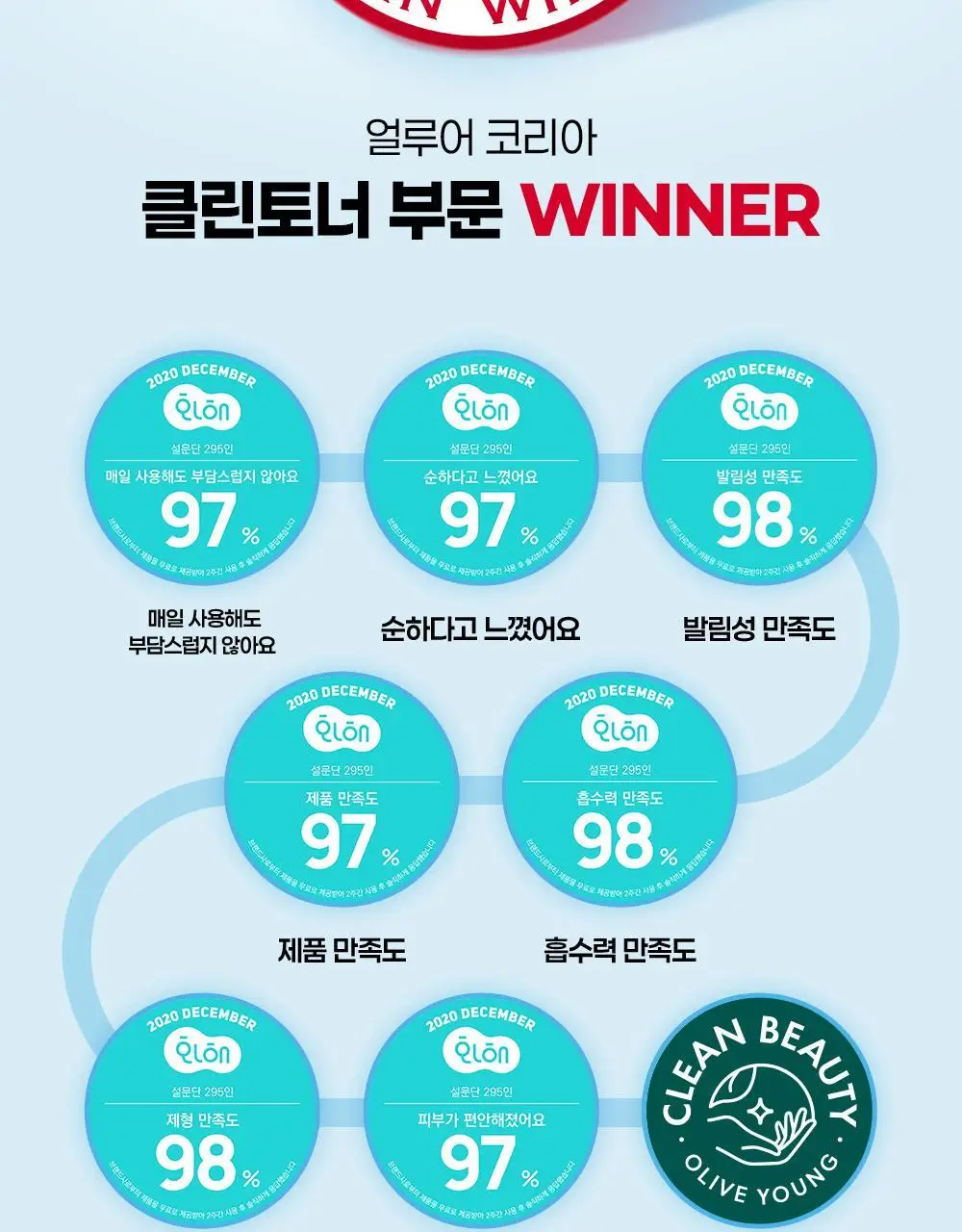 [단독기획]인터미션 레스트업 세럼스킨 290ml 상세페이지 12